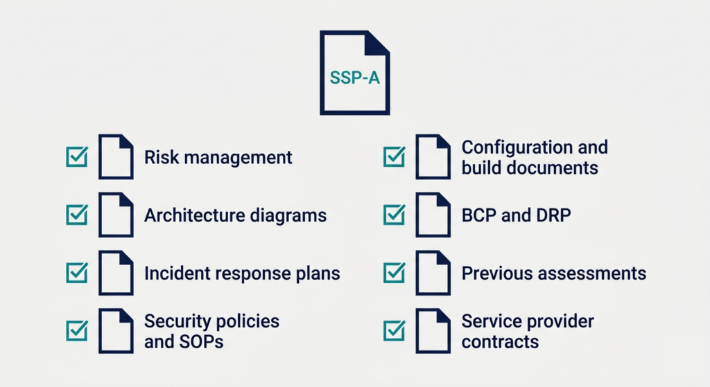 IRAP Documentation Checklist