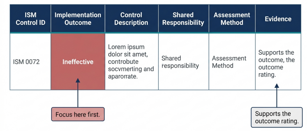 Cloud Controls Matrix