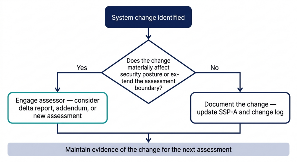IRAP System Change